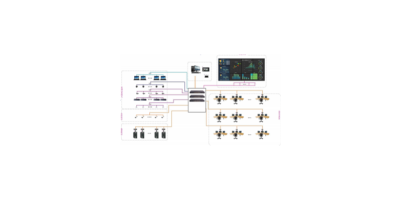 KVM分布式系統(tǒng)在中小型會(huì)議室的應(yīng)用-碧云祥