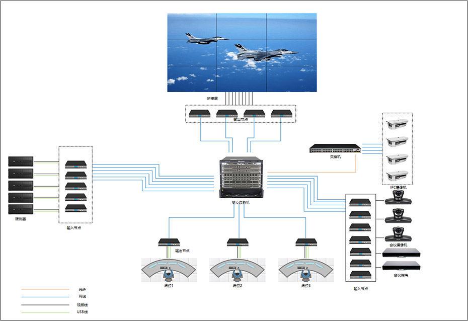 KVM-C