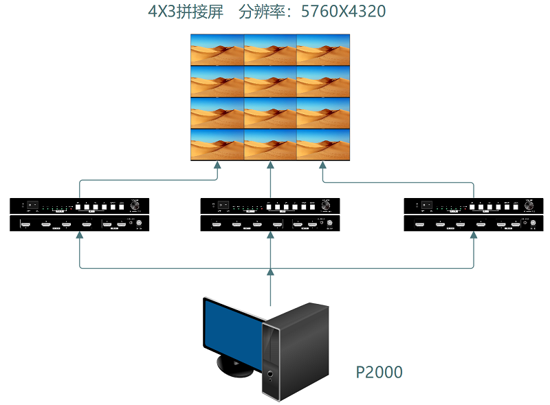 多屏寶連接示意圖