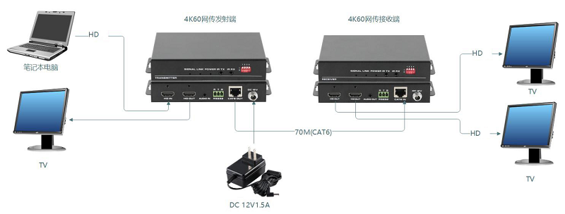 HDMIBaseT網(wǎng)線傳輸器連接示意圖