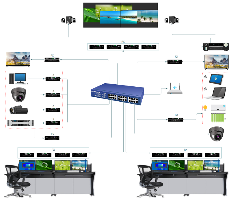 4K30HDMI分布式節點連接示意圖