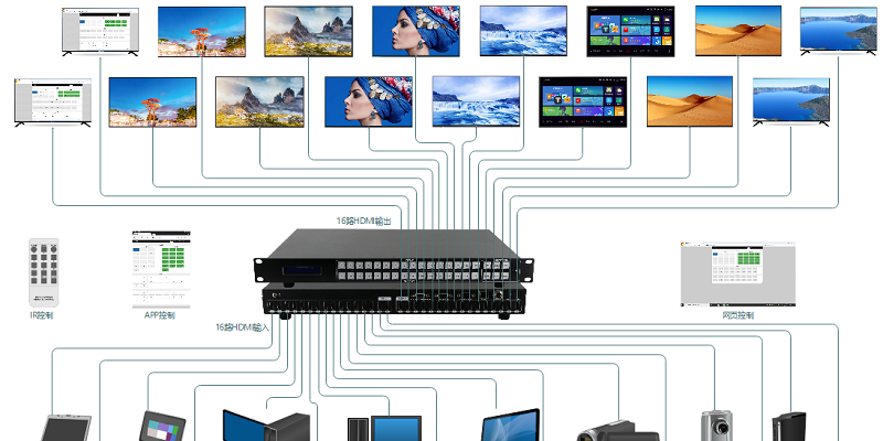會議室指揮中心新寵：16進16出HDMI矩陣的革新應用