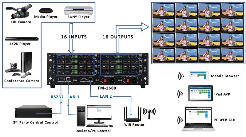 Connection-Diagram